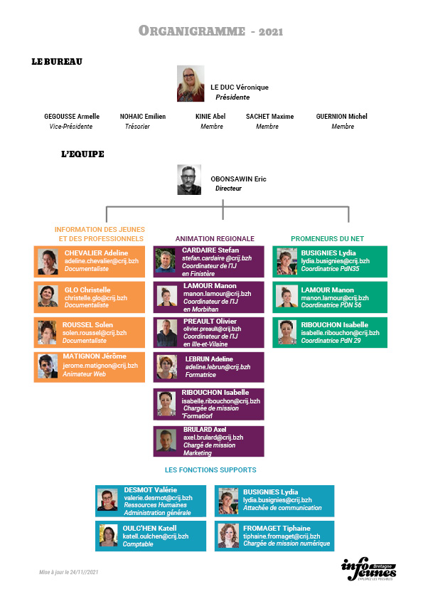 Organigramme CRIJ Bretagne 11-2021