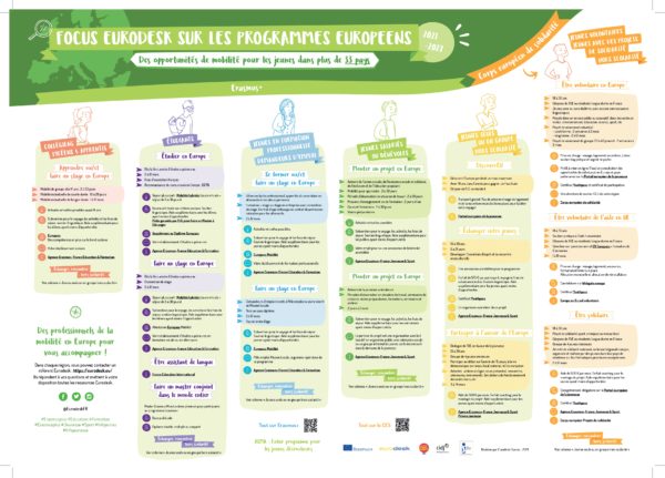 Focus sur les programmes européens - affiche Eurodesk