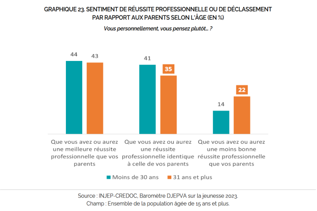 Capture_INJEP11-2023_RapportauTravail