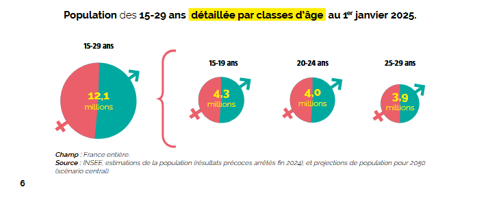 Démographie des jeunes - INJEP 2025